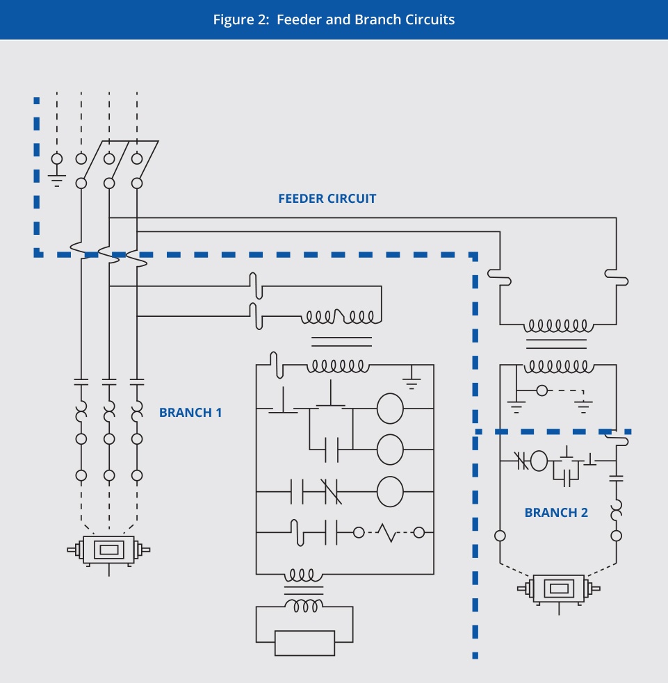 Figure 2 - Feeder and Branch Circuits